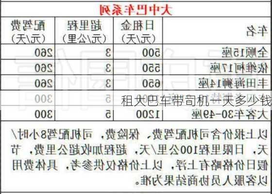 租大巴车带司机一天多少钱