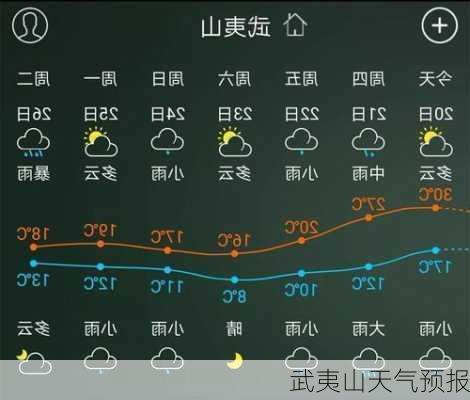 武夷山天气预报-第3张图片-欧景旅游网