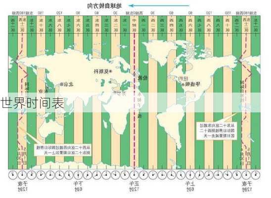 世界时间表-第1张图片-欧景旅游网