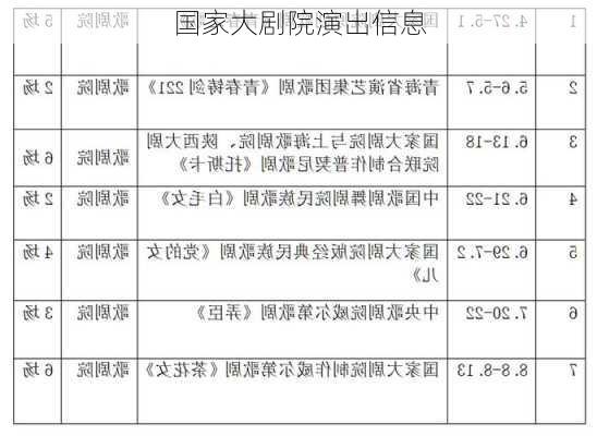 国家大剧院演出信息-第3张图片-欧景旅游网