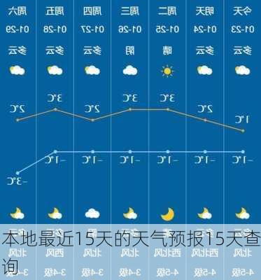 本地最近15天的天气预报15天查询-第3张图片-欧景旅游网