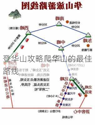 登华山攻略爬华山的最佳路线