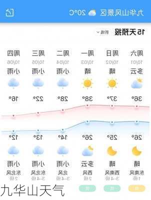 九华山天气-第1张图片-欧景旅游网