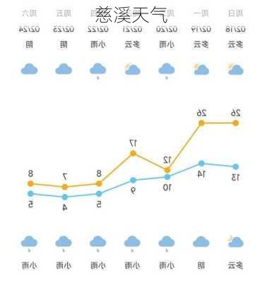 慈溪天气-第3张图片-欧景旅游网