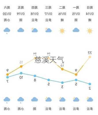 慈溪天气-第2张图片-欧景旅游网