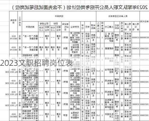 2023文职招聘岗位表-第1张图片-欧景旅游网