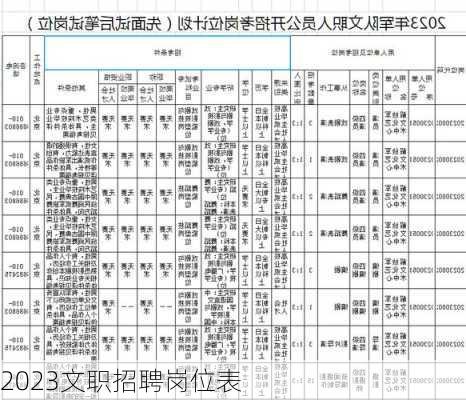 2023文职招聘岗位表-第2张图片-欧景旅游网