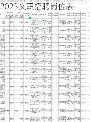 2023文职招聘岗位表-第3张图片-欧景旅游网