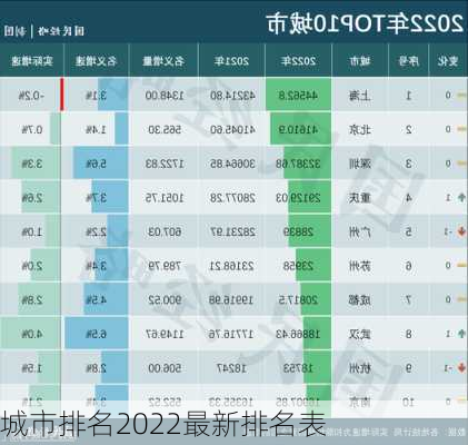 城市排名2022最新排名表-第1张图片-欧景旅游网