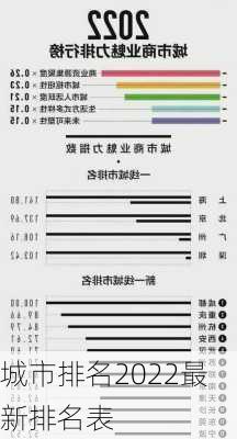 城市排名2022最新排名表-第2张图片-欧景旅游网