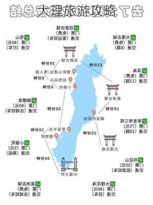 大理旅游攻略