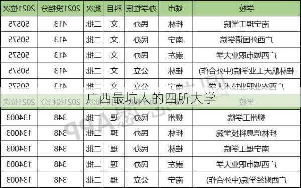 广西最坑人的四所大学-第2张图片-欧景旅游网