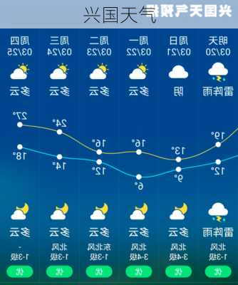 兴国天气-第1张图片-欧景旅游网