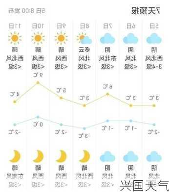 兴国天气-第2张图片-欧景旅游网