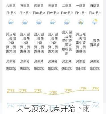 天气预报几点开始下雨-第3张图片-欧景旅游网