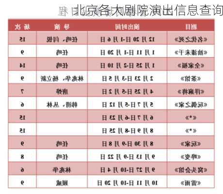 北京各大剧院演出信息查询