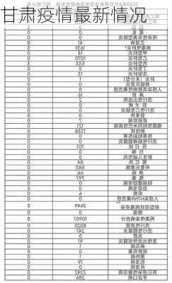 甘肃疫情最新情况-第2张图片-欧景旅游网