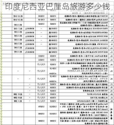 印度尼西亚巴厘岛旅游多少钱-第2张图片-欧景旅游网