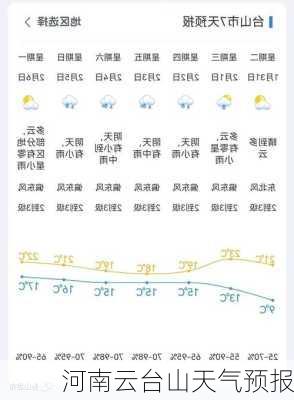 河南云台山天气预报-第2张图片-欧景旅游网