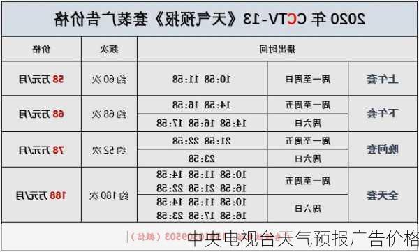 中央电视台天气预报广告价格-第1张图片-欧景旅游网