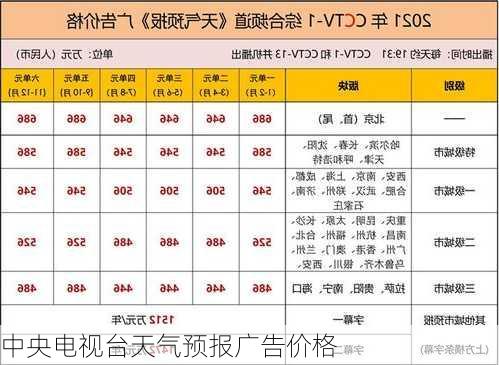 中央电视台天气预报广告价格-第2张图片-欧景旅游网