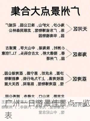 广州一日游最佳景点一览表-第3张图片-欧景旅游网