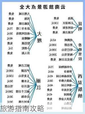 旅游指南攻略-第2张图片-欧景旅游网