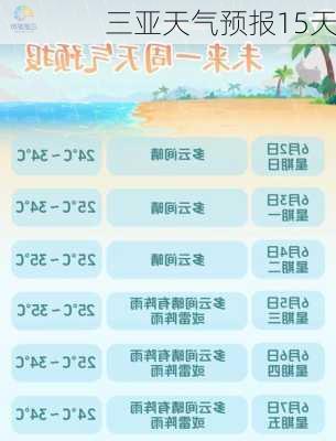 三亚天气预报15天-第1张图片-欧景旅游网