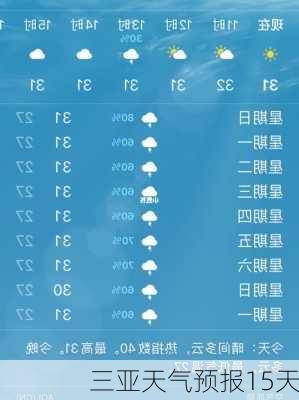 三亚天气预报15天-第3张图片-欧景旅游网