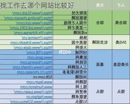 找工作去哪个网站比较好-第2张图片-欧景旅游网