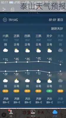泰山天气预报-第3张图片-欧景旅游网