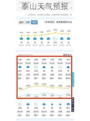 泰山天气预报