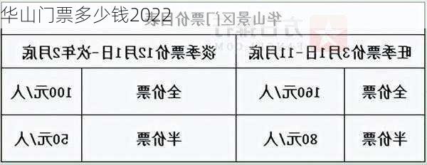 华山门票多少钱2022