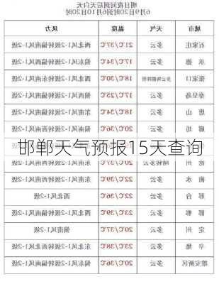 邯郸天气预报15天查询-第1张图片-欧景旅游网