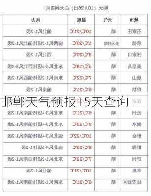 邯郸天气预报15天查询-第2张图片-欧景旅游网