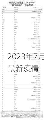 2023年7月最新疫情-第2张图片-欧景旅游网