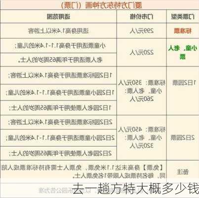 去一趟方特大概多少钱-第1张图片-欧景旅游网