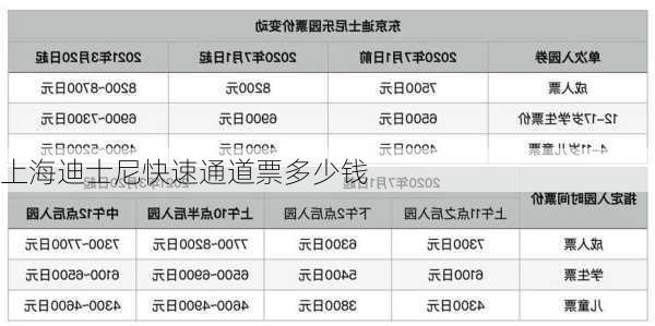 上海迪士尼快速通道票多少钱-第1张图片-欧景旅游网