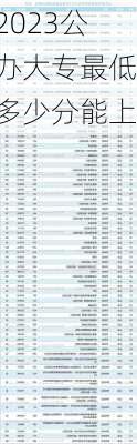 2023公办大专最低多少分能上-第2张图片-欧景旅游网