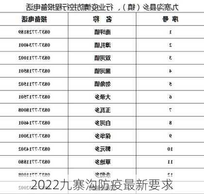 2022九寨沟防疫最新要求-第1张图片-欧景旅游网