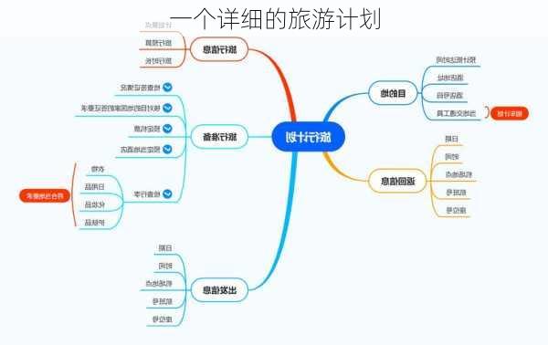 一个详细的旅游计划-第1张图片-欧景旅游网