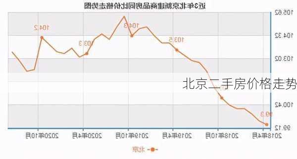 北京二手房价格走势-第2张图片-欧景旅游网