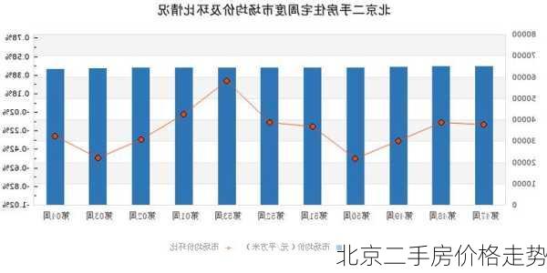 北京二手房价格走势-第1张图片-欧景旅游网