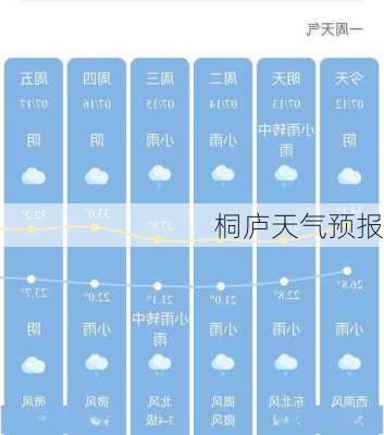 桐庐天气预报-第2张图片-欧景旅游网