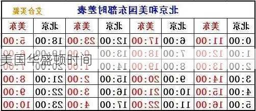 美国华盛顿时间-第2张图片-欧景旅游网