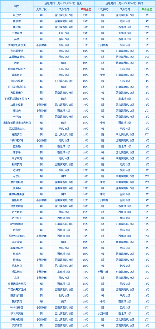 莫斯科天气预报15天-第3张图片-欧景旅游网