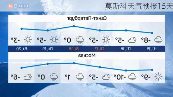 莫斯科天气预报15天