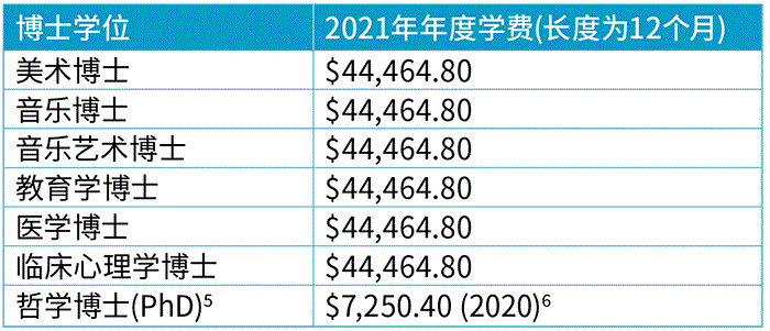 奥克兰大学留学费用-第3张图片-欧景旅游网