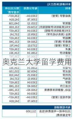 奥克兰大学留学费用-第2张图片-欧景旅游网