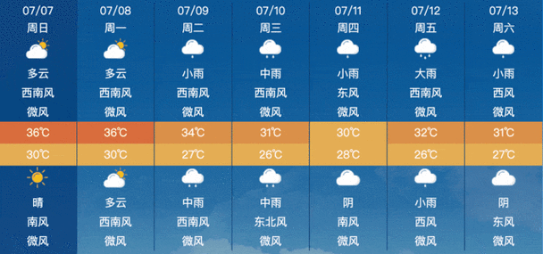 常州天气预报15天-第1张图片-欧景旅游网